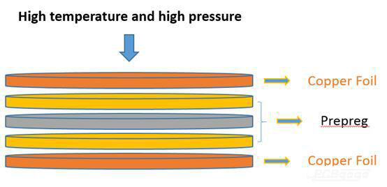 What Is Copper Clad Laminate Ccl