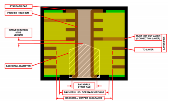 image.png pcb backdrilling or blind vias