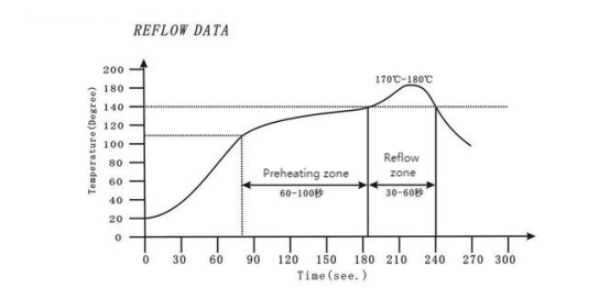 image.png Lead-Free Reflow Temperature Profile