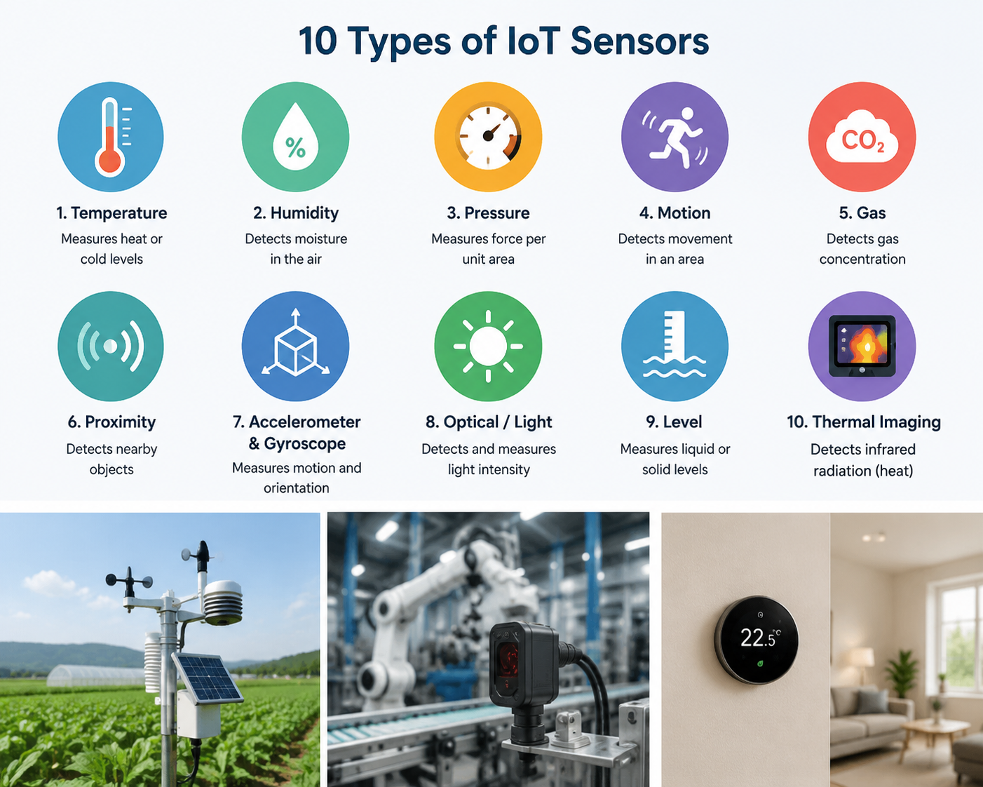 IoT-Sensors.png top 10 IoT Sensors