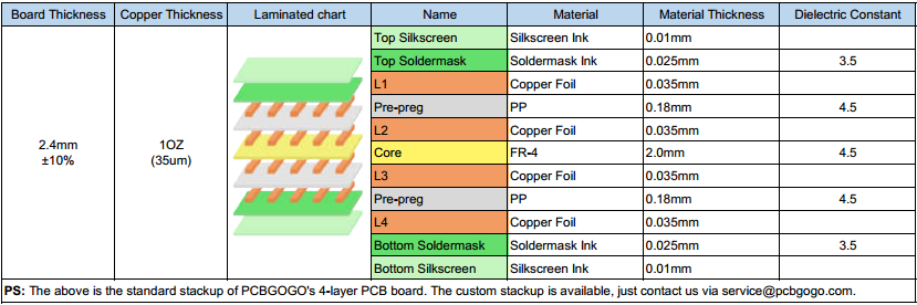 4-layer pcb-stackup-8.png