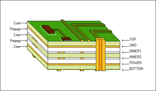 6 高频PCB6-2.jpg