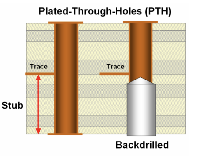 Back Drillingpcb 