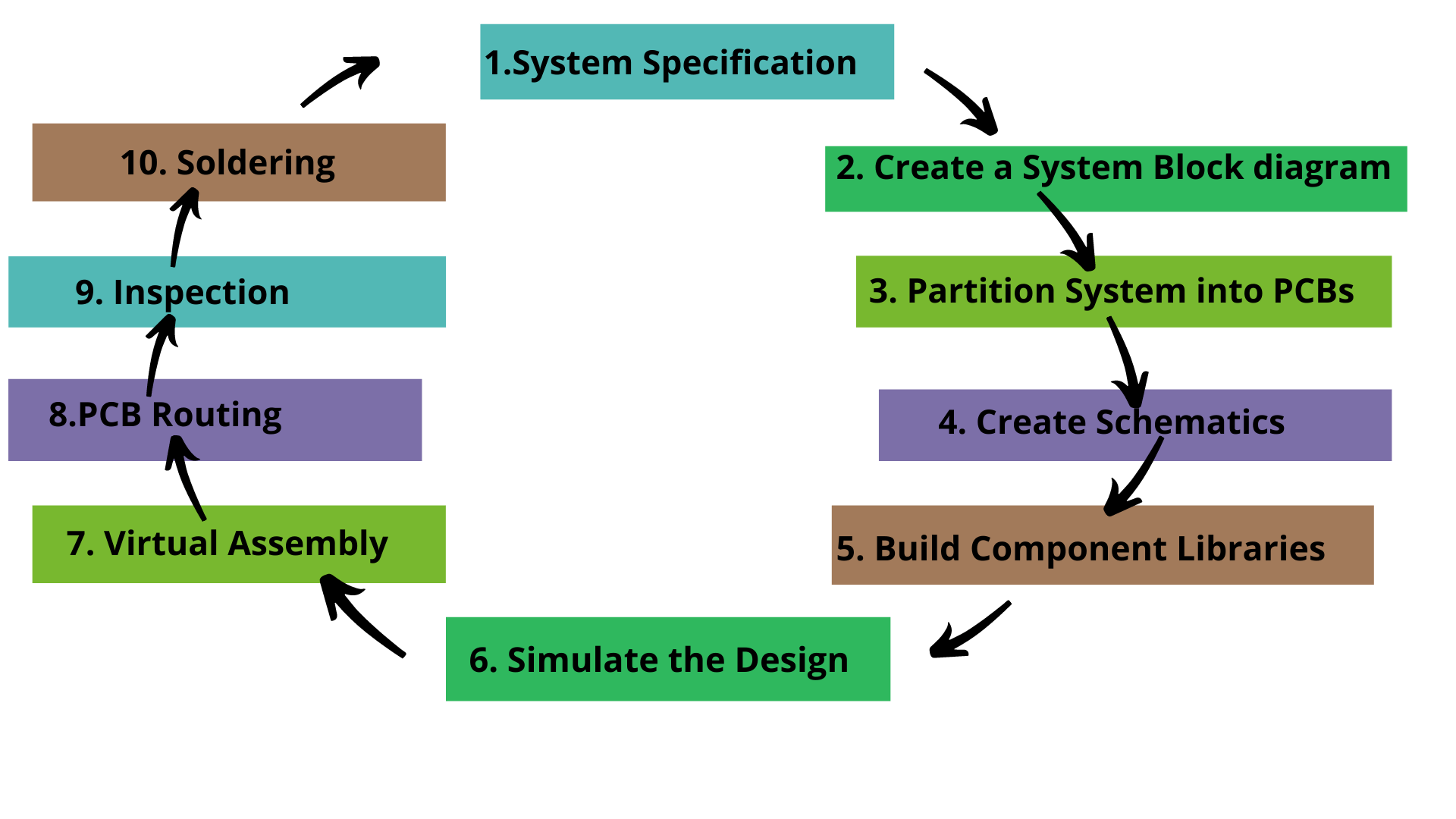 PCB-Design-Process.png